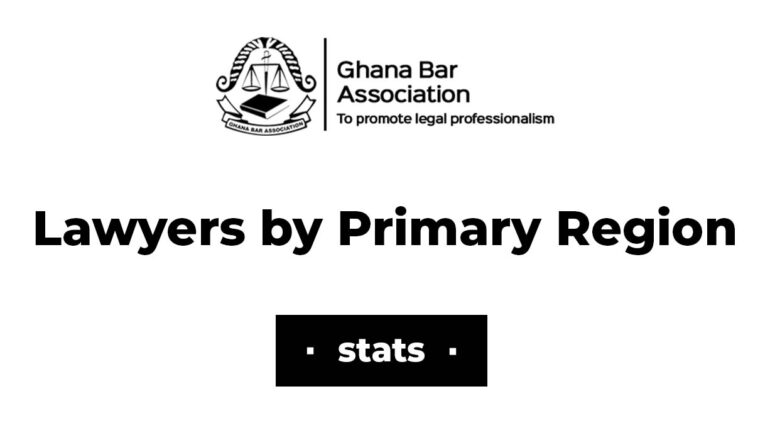 GBA- Lawyers by Primary Region